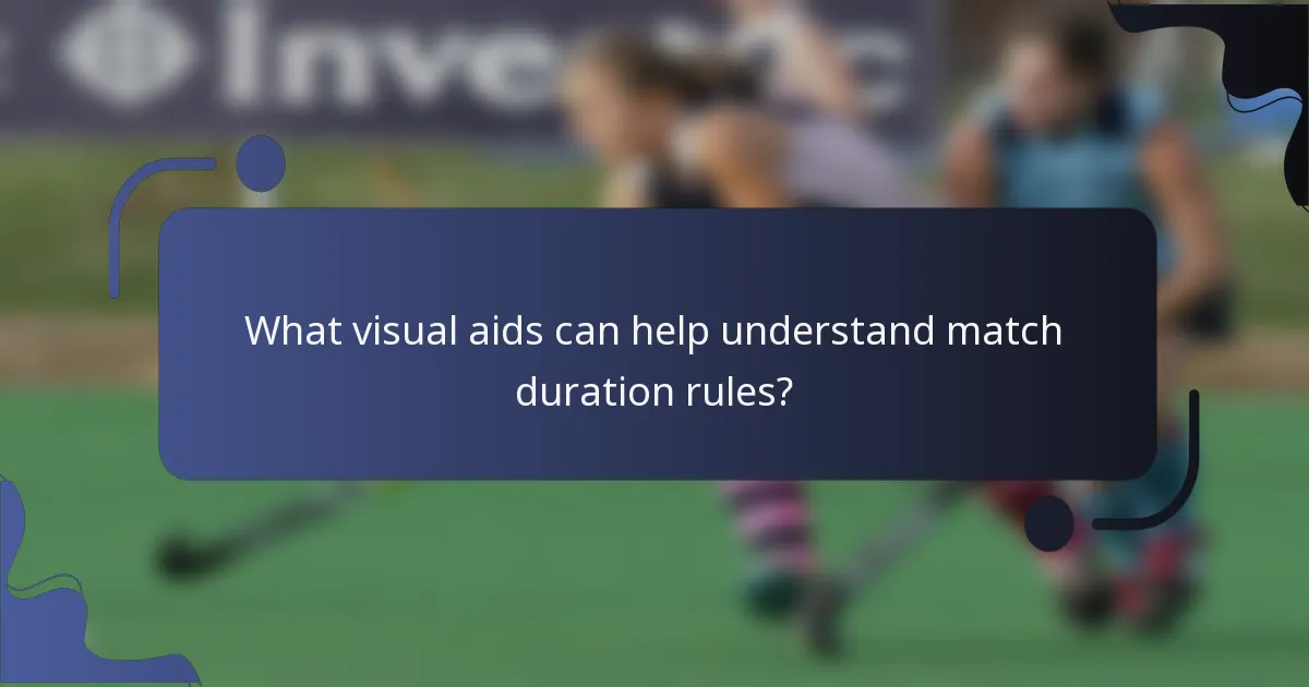 What visual aids can help understand match duration rules?